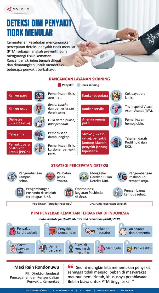 
 deteksi dini ptm