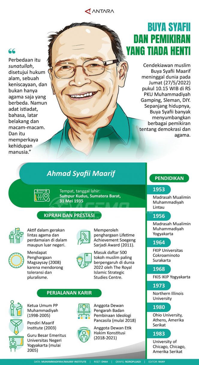 
 Buya Syafii dan Pemikiran Yang Tiada Henti