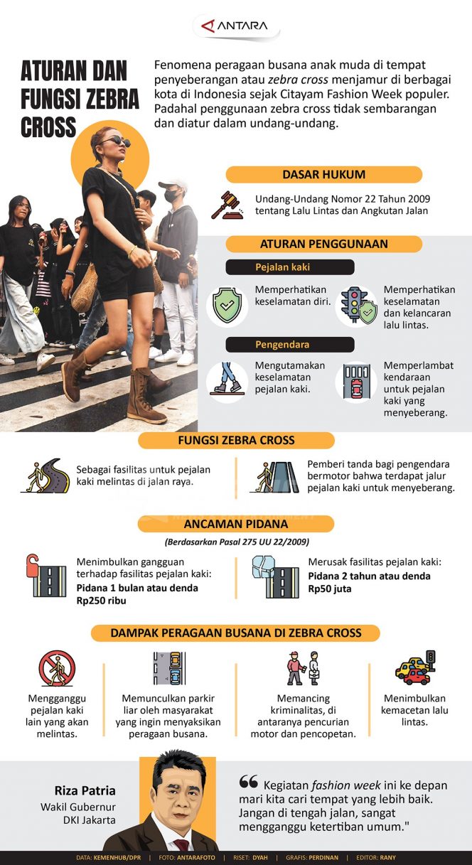 
 Aturan dan Fungsi Zebra Cross