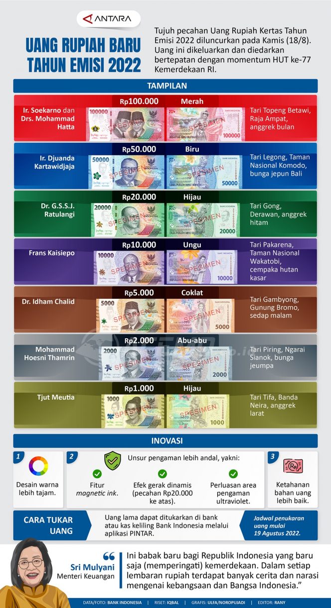 
 Uang Rupiah Baru Tahun Emisi 2022