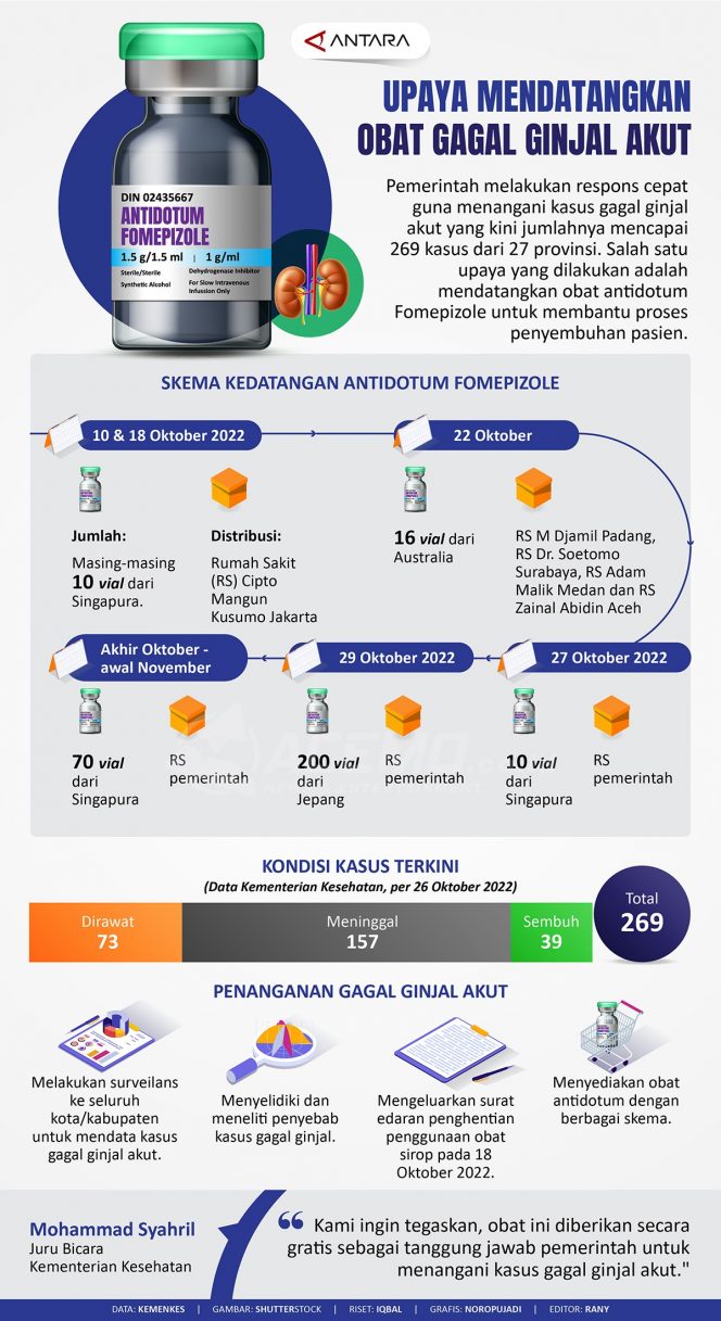 
 Upaya Mendatangkan Obat Gagal Ginjal