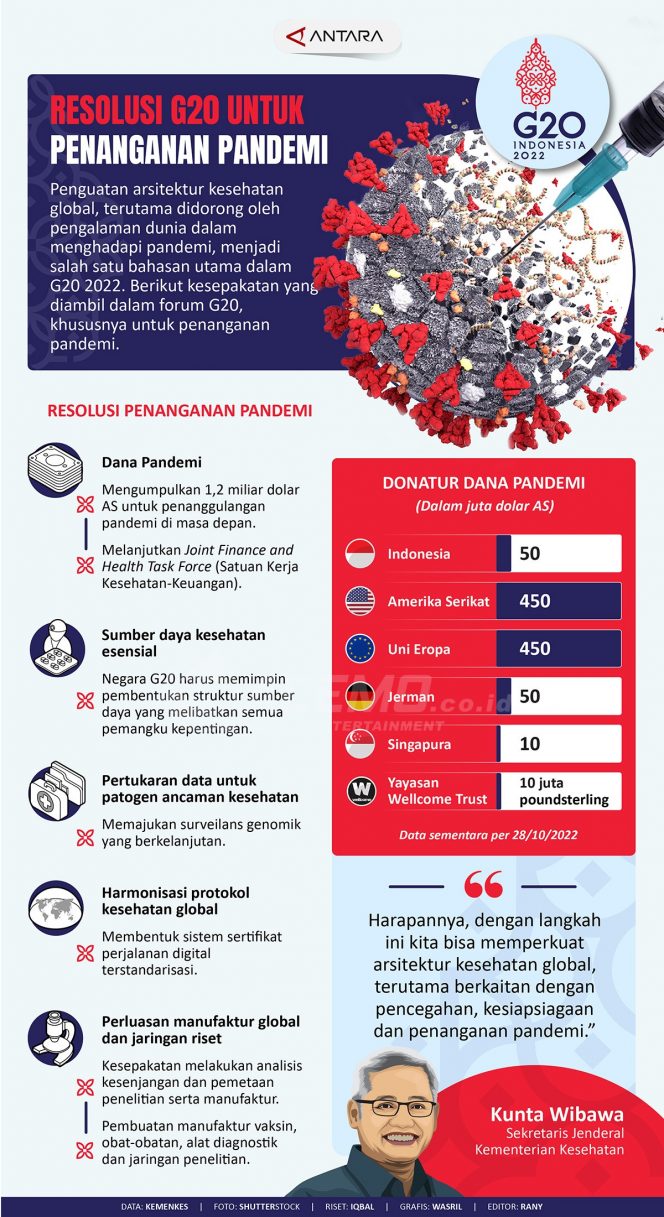
 Resolusi G20 Untuk Penanganan Pandemi