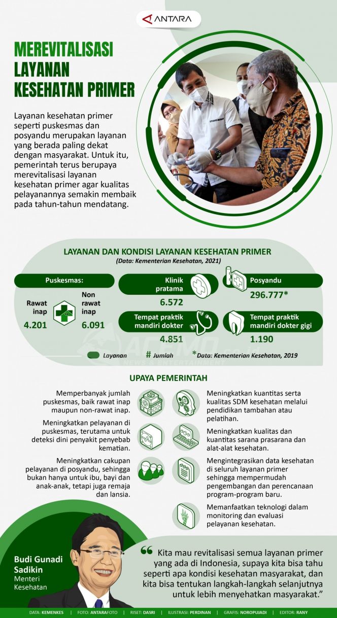 
 Merevitalisasi Layanan Kesehatan Primer