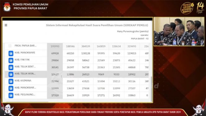 
 Ini Perolehan Suara Caleg DPR RI Di Kabupaten Teluk Wondama
